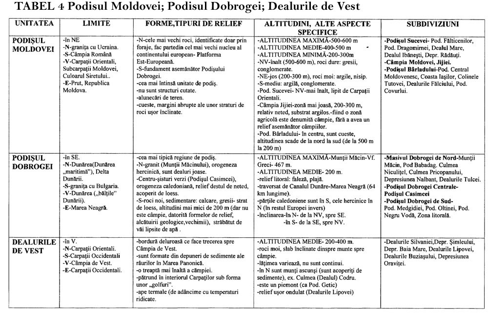 Tabel 4 Podisul Moldovei Podisul Dobrogei Dealurile de Vest